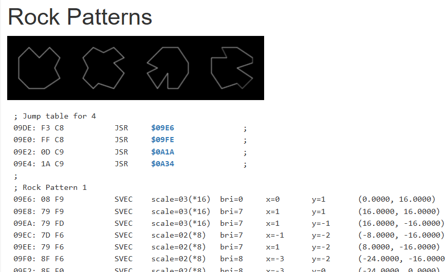 Asteroids